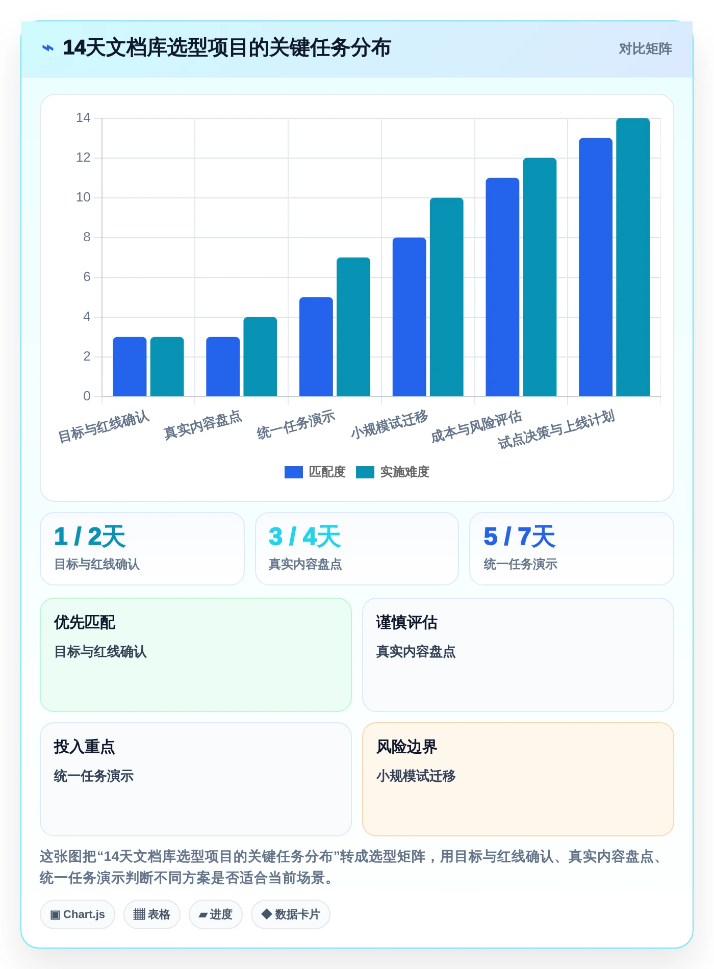 选对文档库管理工具事半功倍:2026年6大热门工具对比