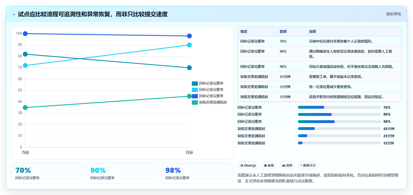 多版本管理软件选型指南：2026年7款顶级工具全面分析