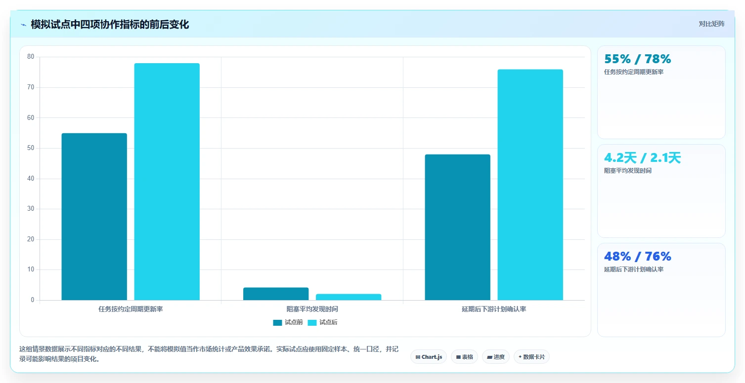 项目管理新趋势:2026年最受欢迎的5大团队任务分配软件盘点