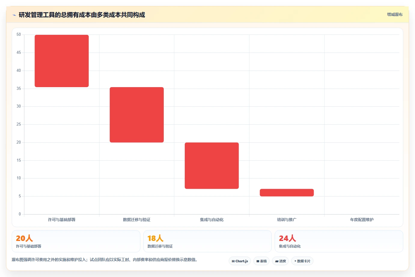 2026年必备：7款顶级独角鲸研发管理系统工具对比与选型指南