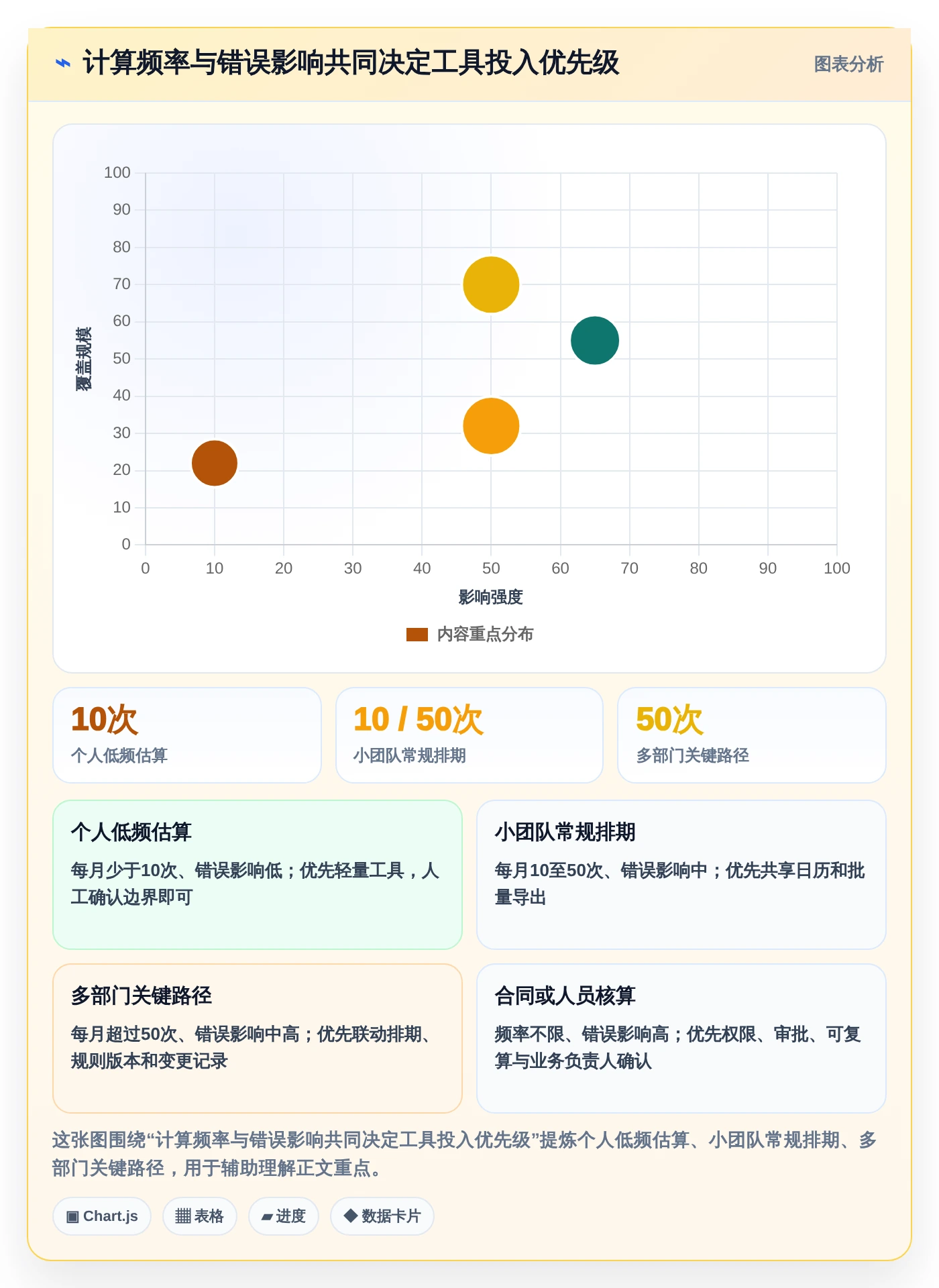 选对工具事半功倍:2026年工期日历计算在线计算工具选购指南