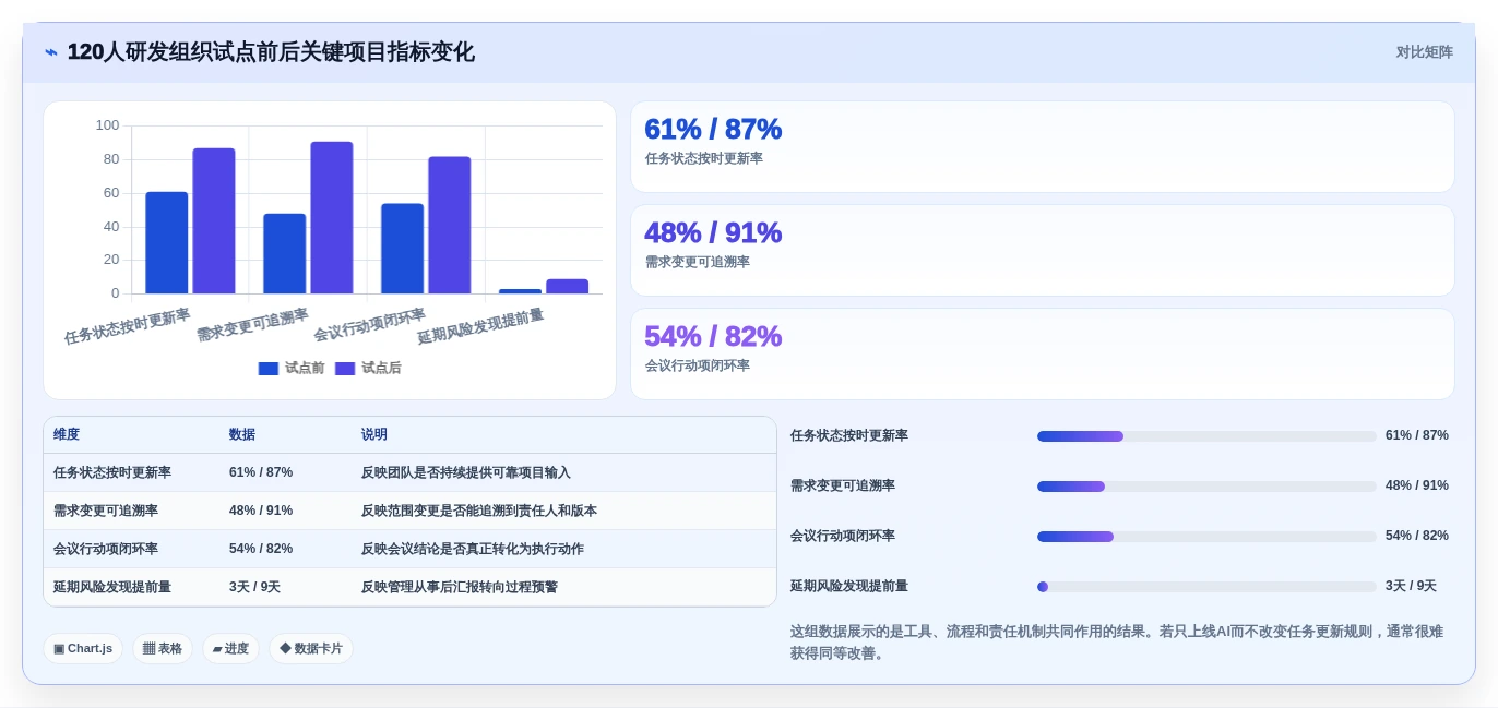 项目经理必看!2026年最受欢迎的5大AI软件工具对比