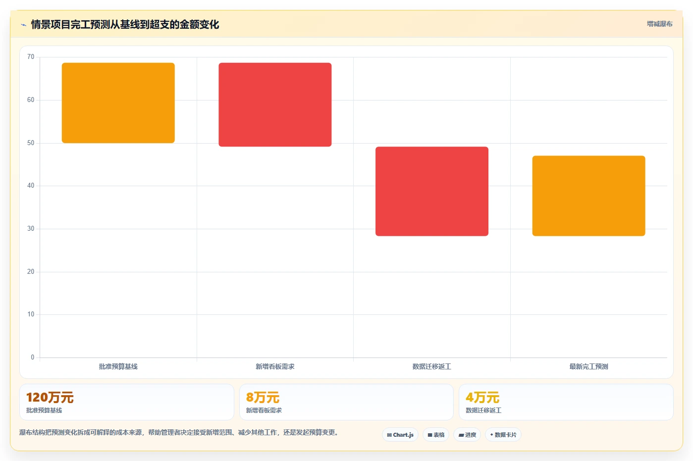 提升预算管理效率：5大项目立项预算表格模板工具推荐（2026版）