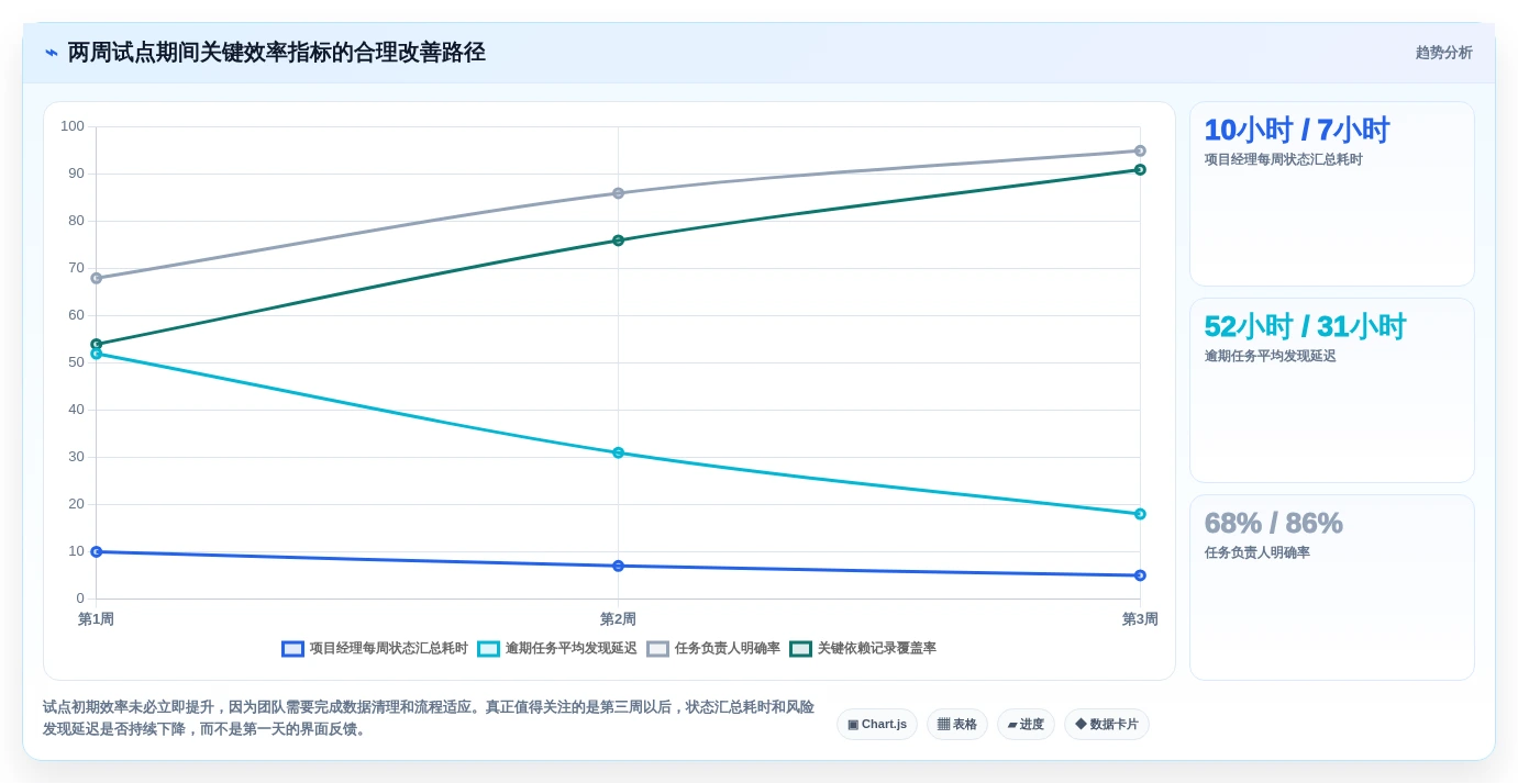 效率提升指南:2026年最值得投资的5大网络进度计划软件