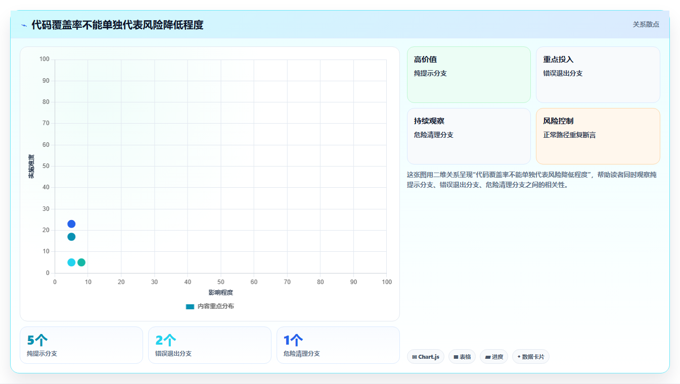 程序员必看:2026年值得关注的7大shell测试工具对比分析