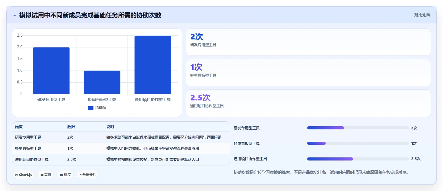 2026年易上手的Jira替代软件哪个使用体验好?深度测评推荐