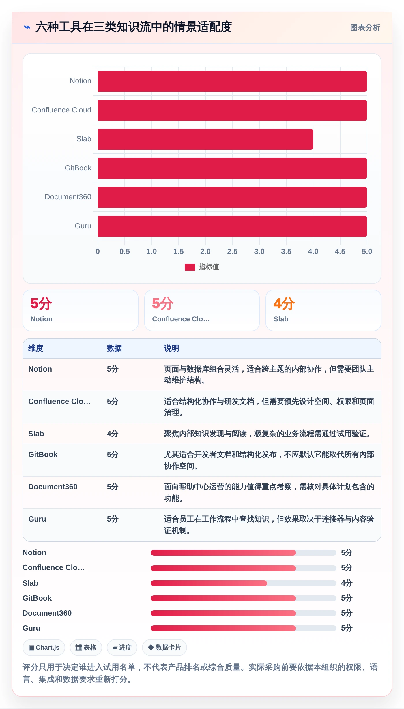 2026年效率之选：6大托管型知识库工具深度对比