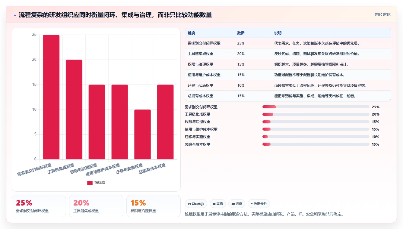 2026年研发项目管理软件选型指南：9款主流平台深度对比
