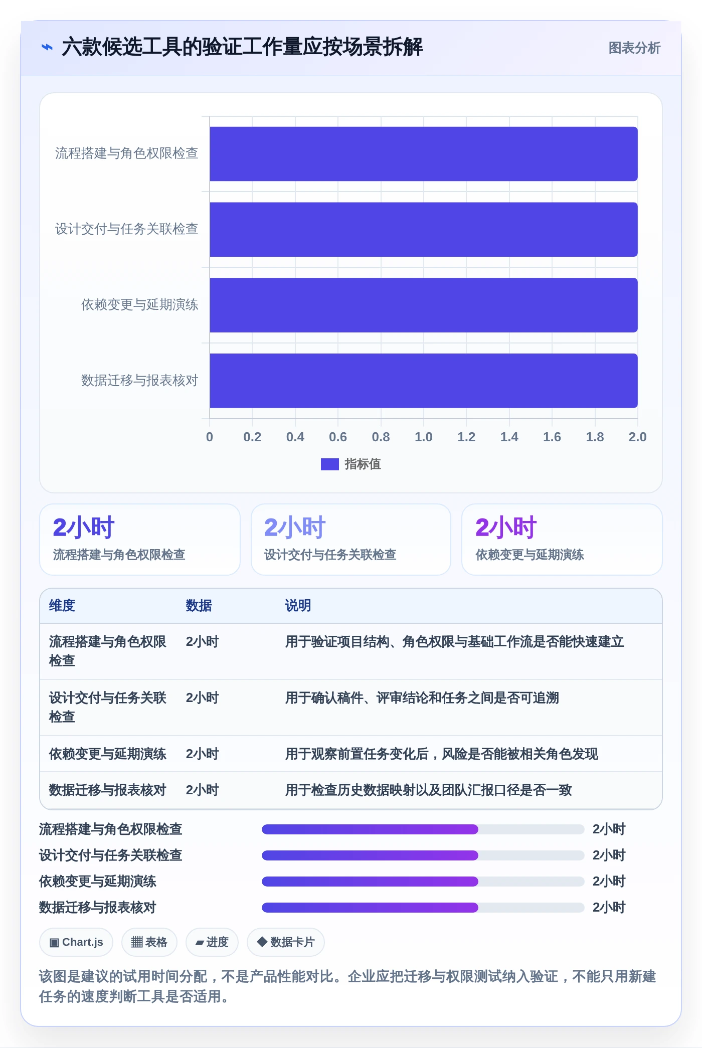 2026年必备!6大UI项目排期工具对比分析,助你轻松掌控进度