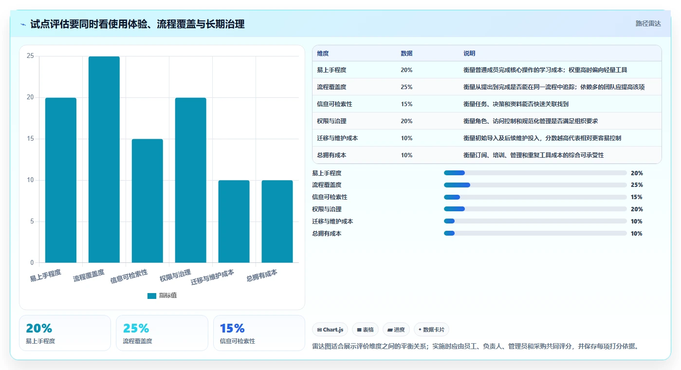 提高工作效率的工具大PK：2026年6大热门选择，哪个最适合你？