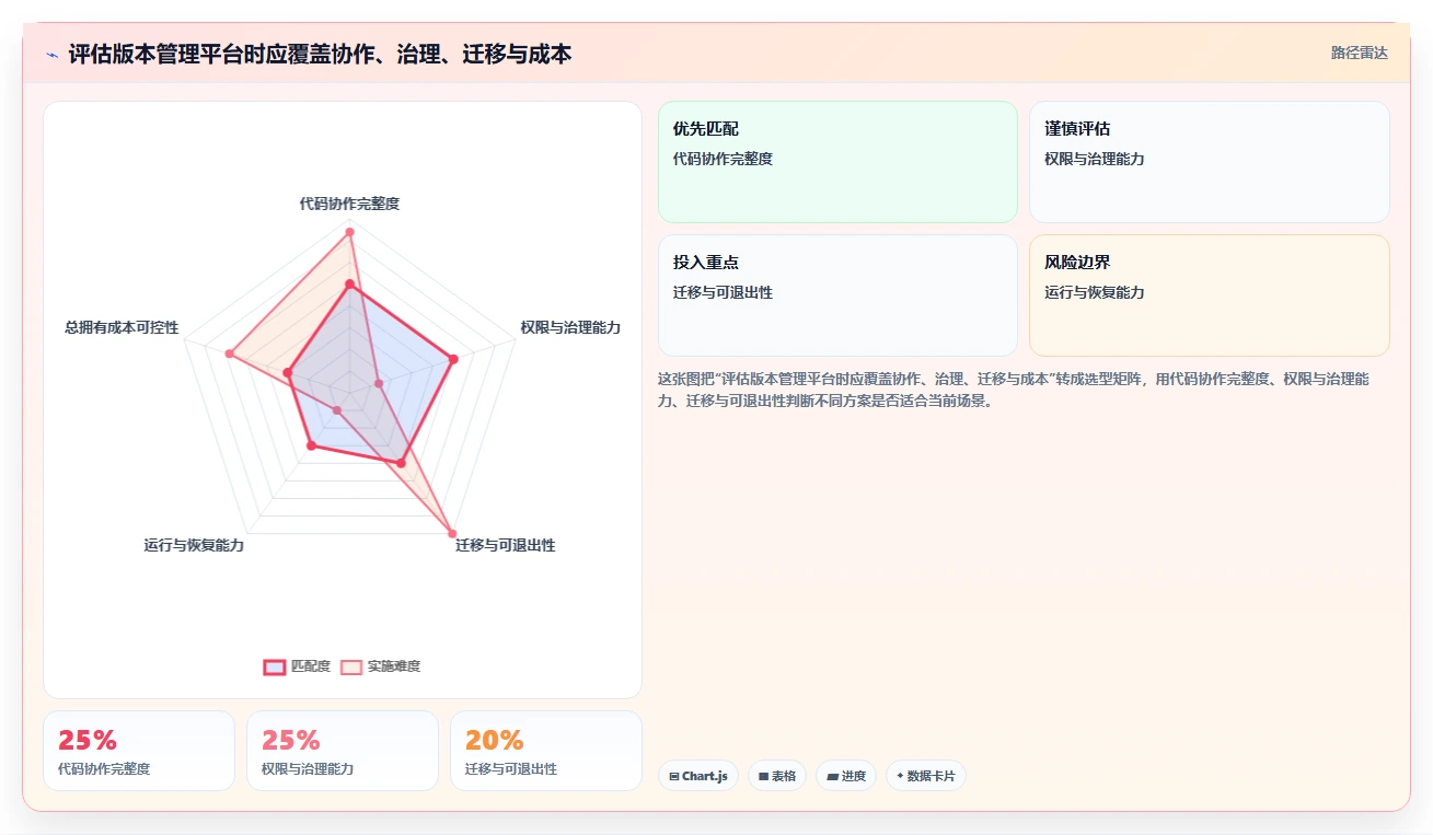 项目经理必看:2026年最值得投资的7款软件版本管理器