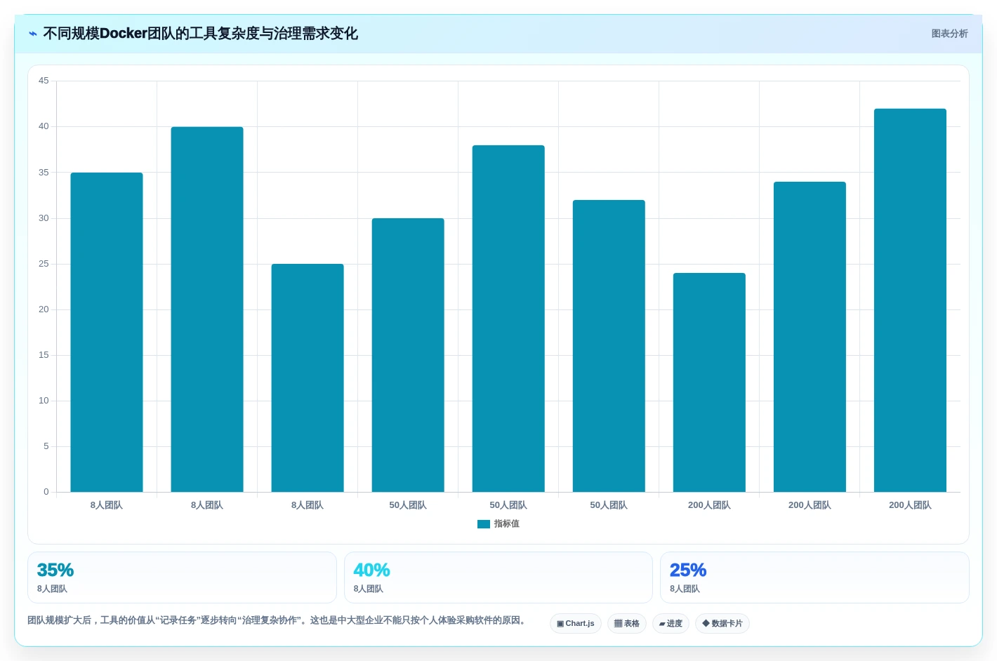 Docker项目管理软件选型指南:2026年不可错过的7款顶级工具