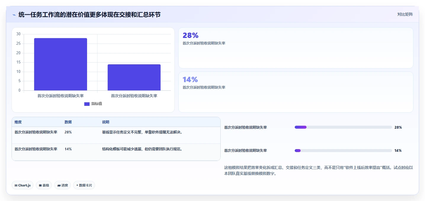 提升协作效率:2026年度8款最佳团队待办软件全面评测
