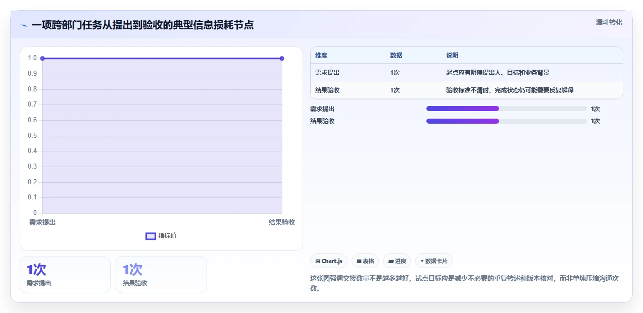 2026年效率之选:7款顶级在线协作工具有哪些全面对比