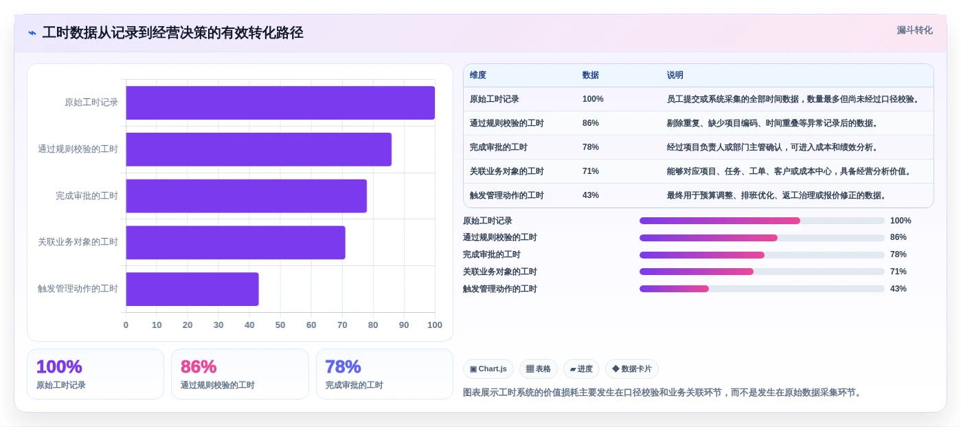 2026年效率革命：6大工时计算系统工具全面对比