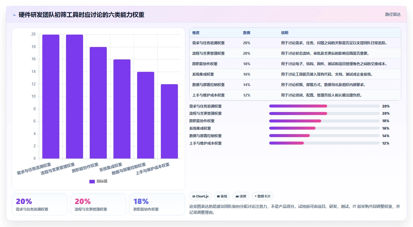 如何选择最适合你的硬件研发项目管理工具？2026年top5推荐