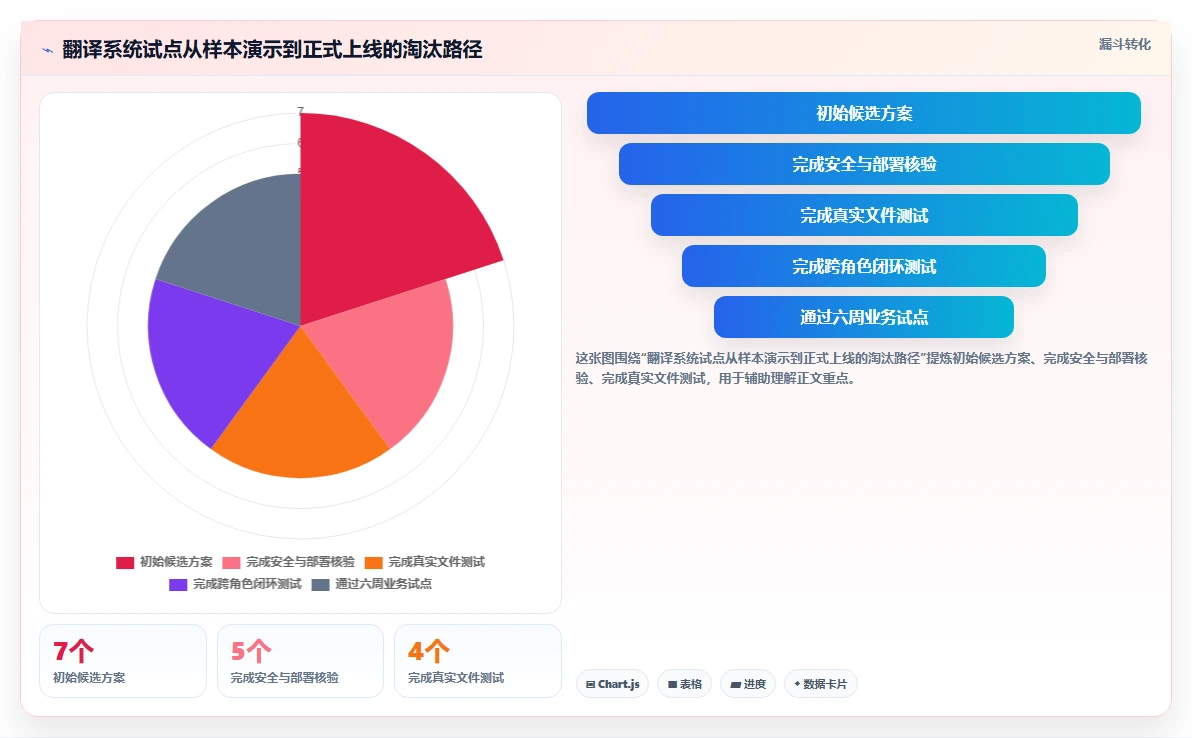 翻译项目管理升级指南:2026年7大翻译行业文档管理系统对比分析