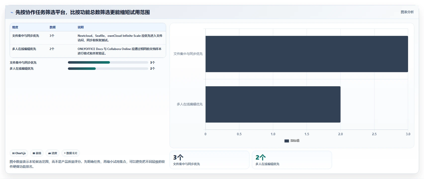 提升团队生产力：2026年最值得投资的5大局域网文档协作工具