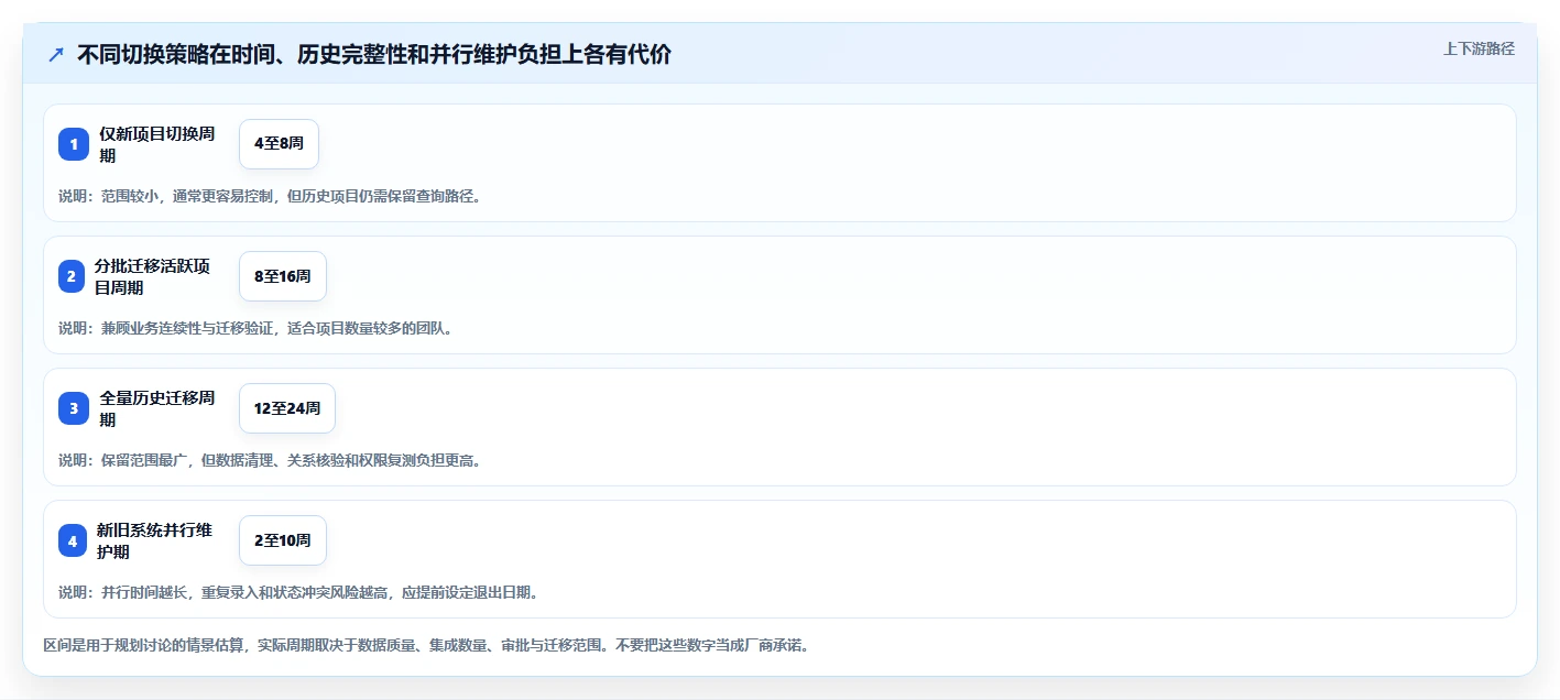 项目管理效率提升指南:2026年6大类似Jira的看板类工具盘点