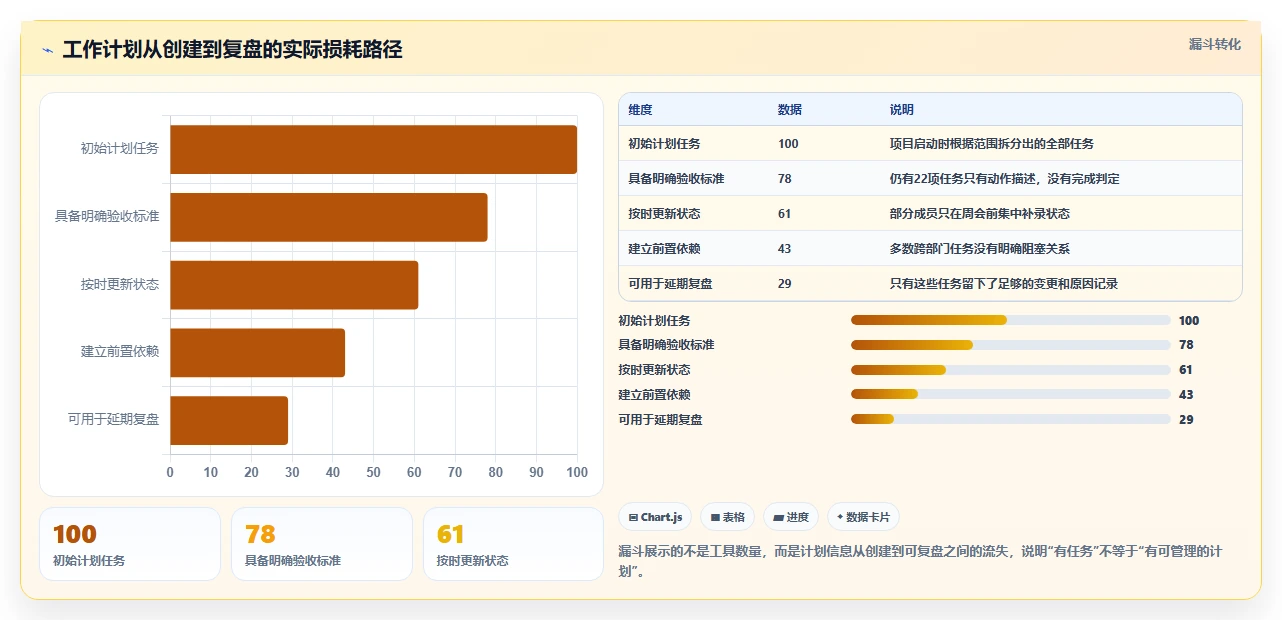 提升团队协作:2026年最受欢迎的6款工作计划跟踪工具盘点