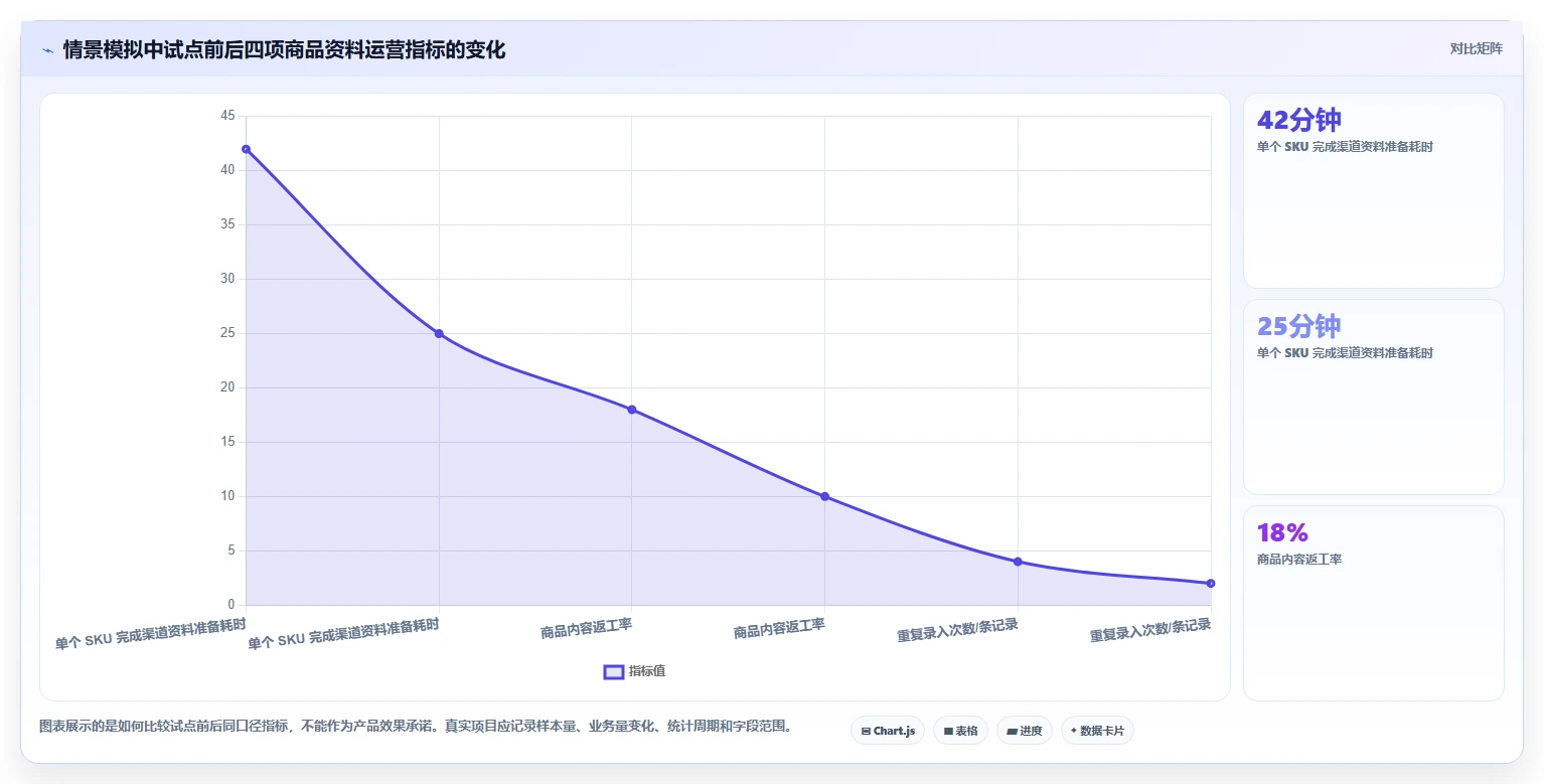 生活消费行业产品管理系统推荐:2026年选型对比与决策指南
