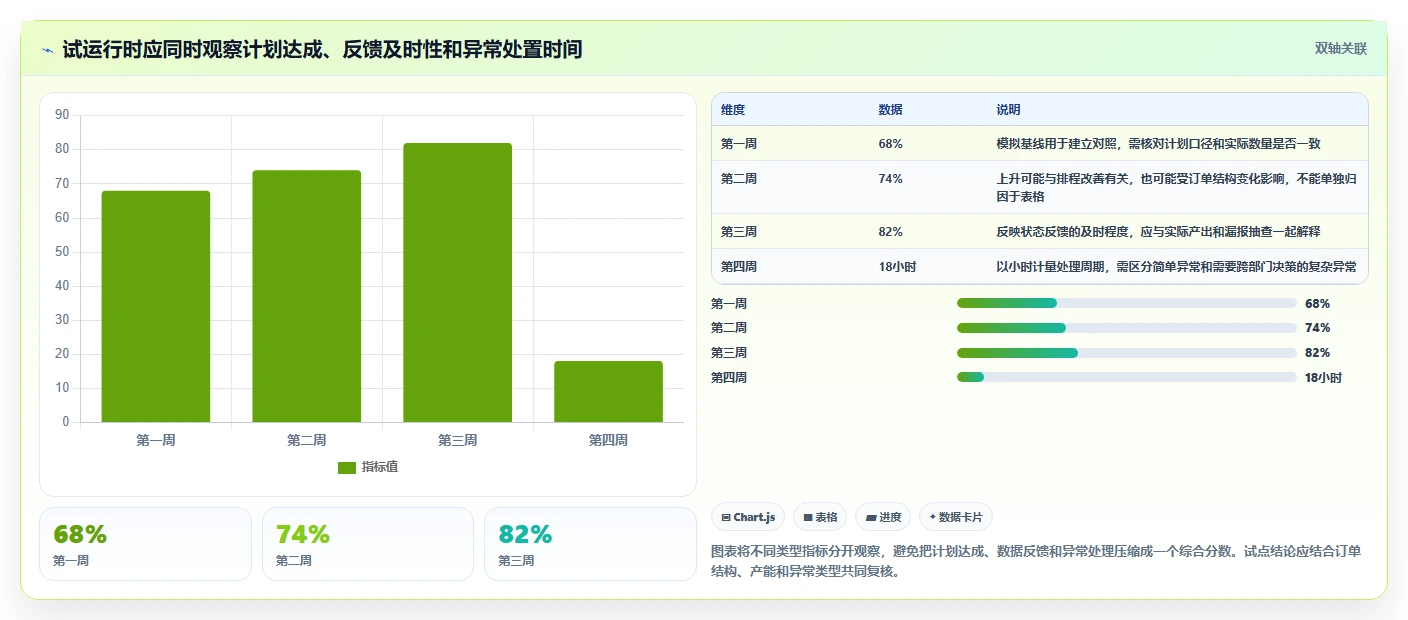 项目管理新趋势：2026年不可错过的8大车间进度计划表