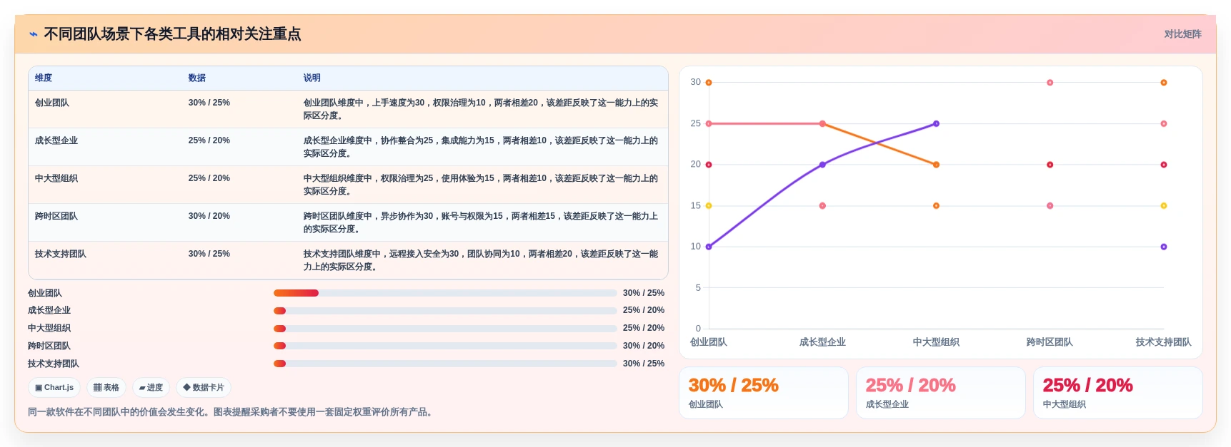 远程协作新时代:2026年8款顶级共享办公软件推荐