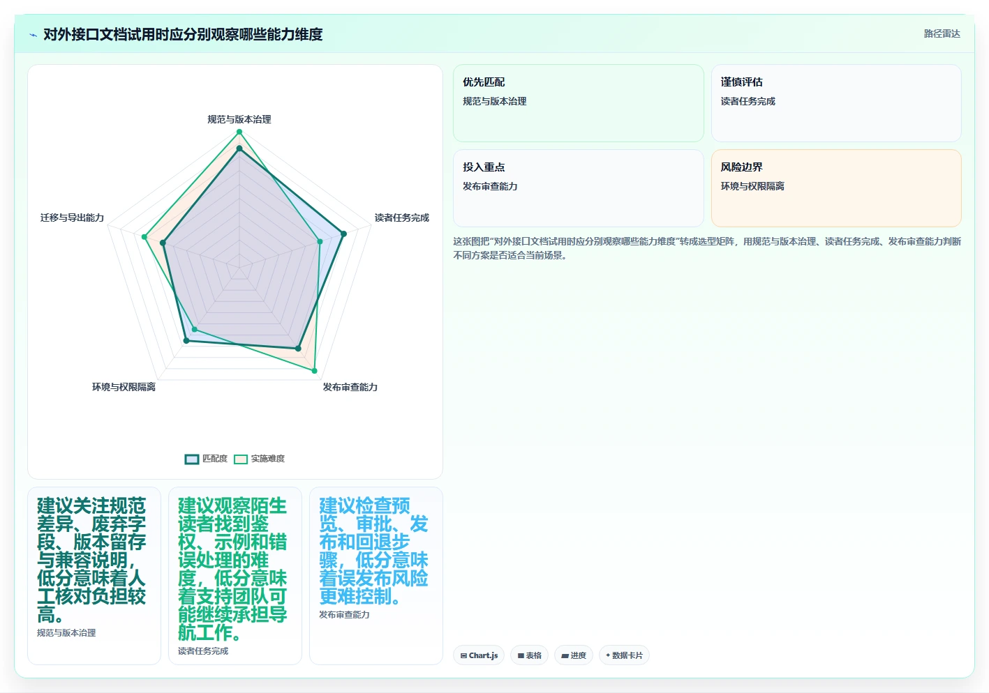 2026年效率之选:6款顶级对外接口文档管理工具深度对比