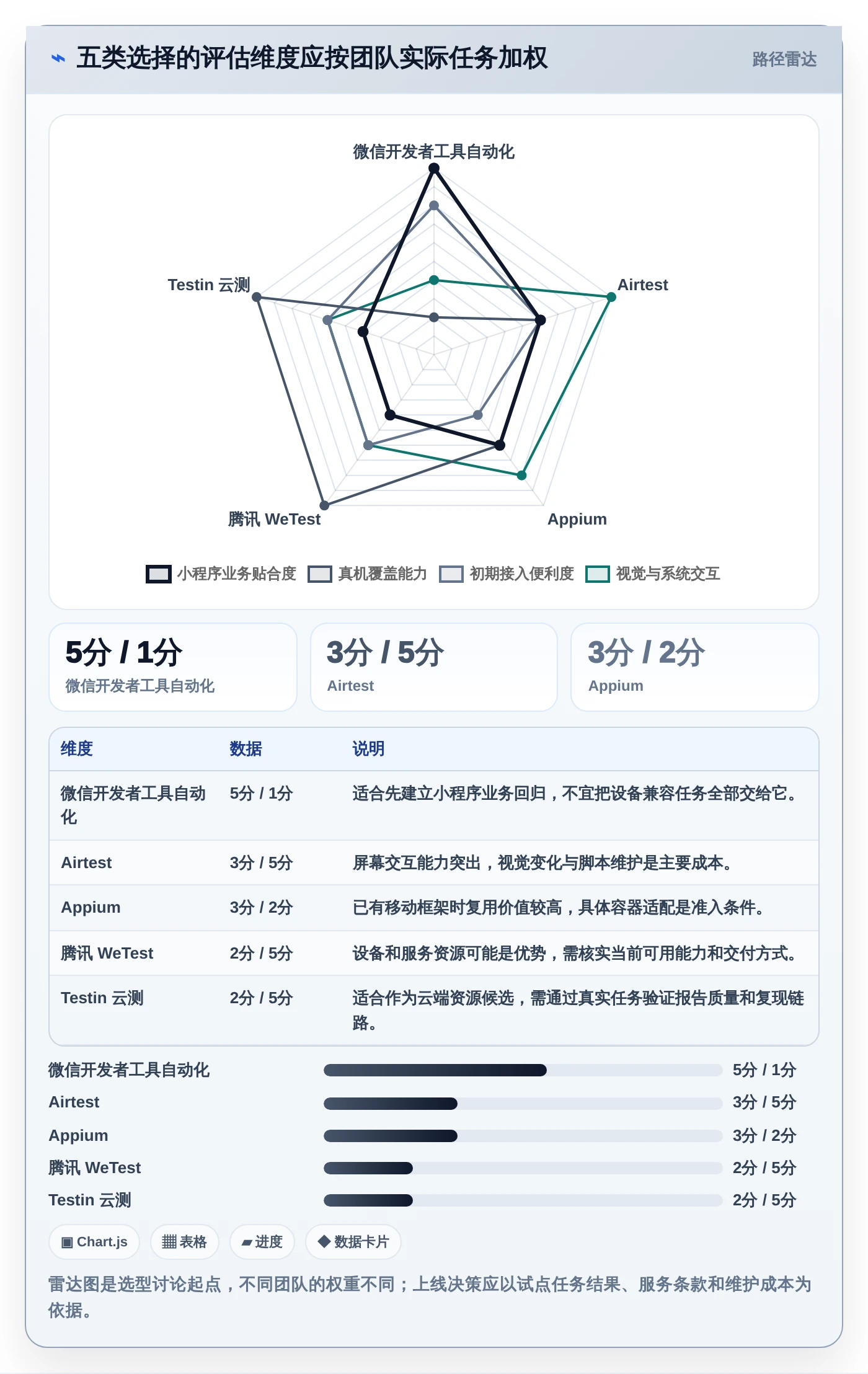 提升小程序质量必看:2026年最值得投资的5款微信小程序自动测试工具推荐
