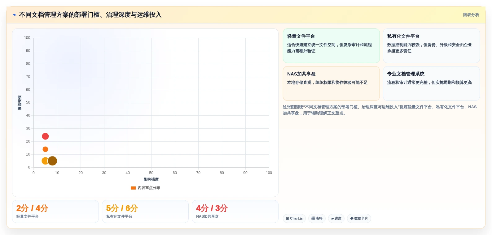 2026年文档管理系统选型指南：5大kodbox功能对比分析