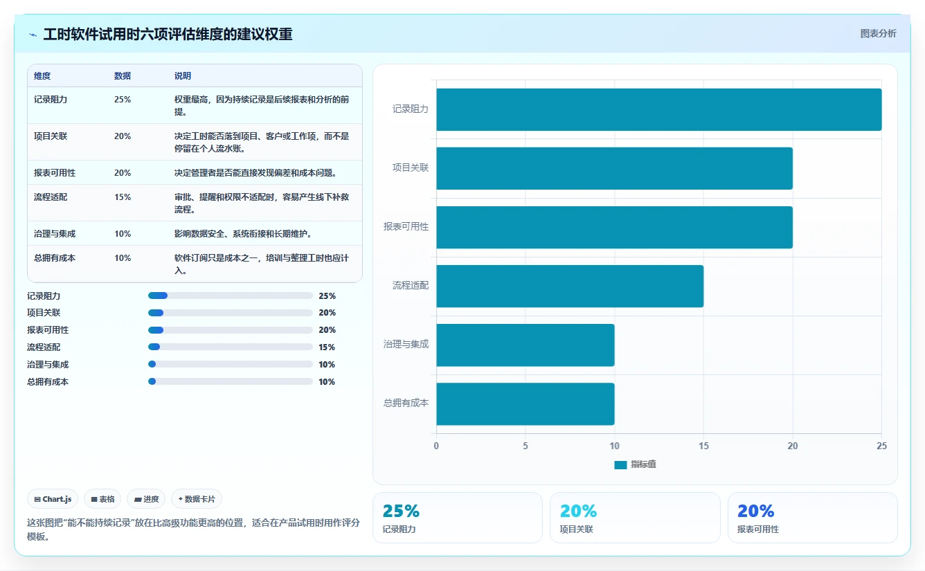 提升团队生产力：2026年最受欢迎的5款工时登记软件推荐