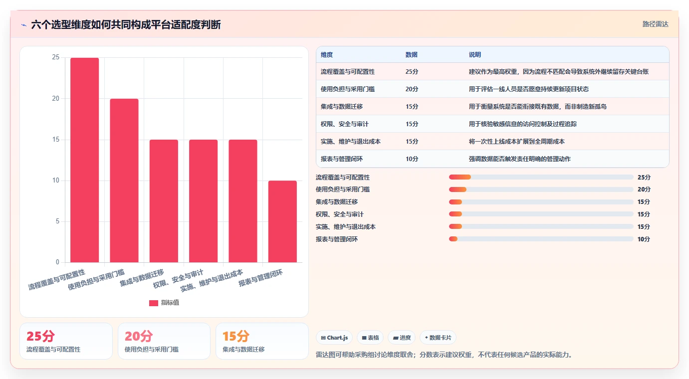 2026年科研项目数字化管理平台大比拼:6款顶尖工具助力研发效率提升