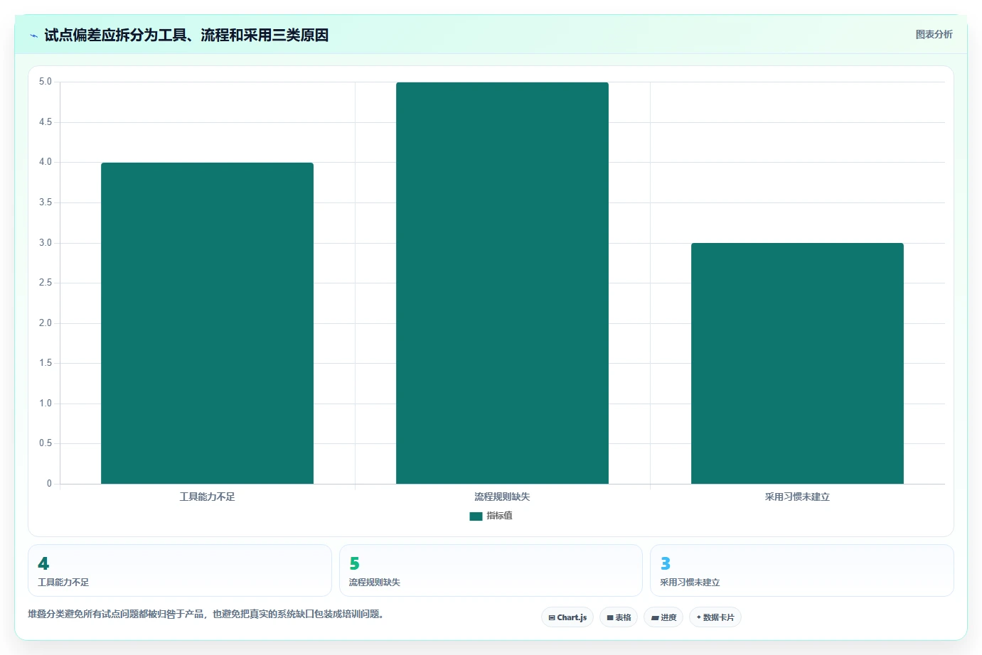 项目经理必读:2026年顶级项目开发计划系统选型指南