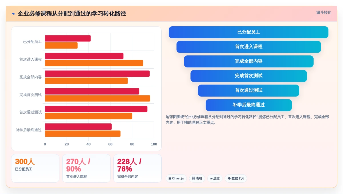 如何选择最佳学习管理工具?2026年6大工具深度对比
