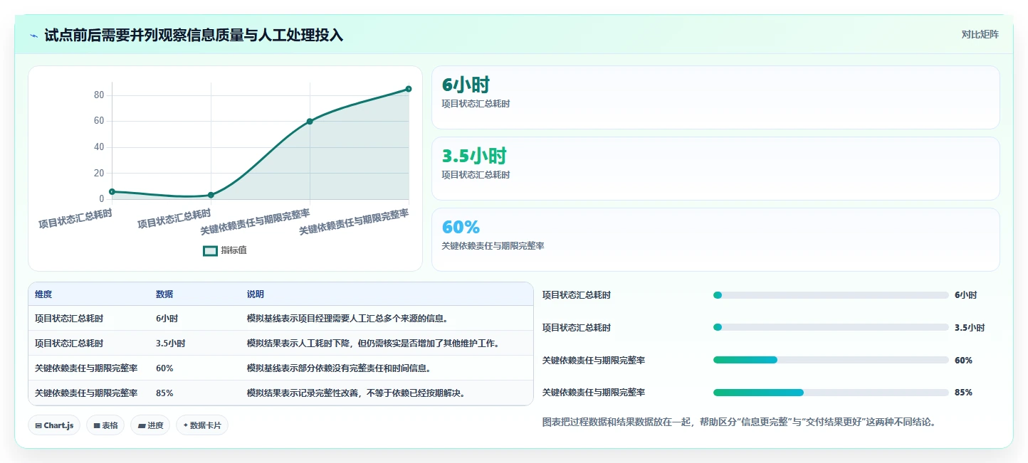 2026年高效研发项目管理软件深度测评与选型指南