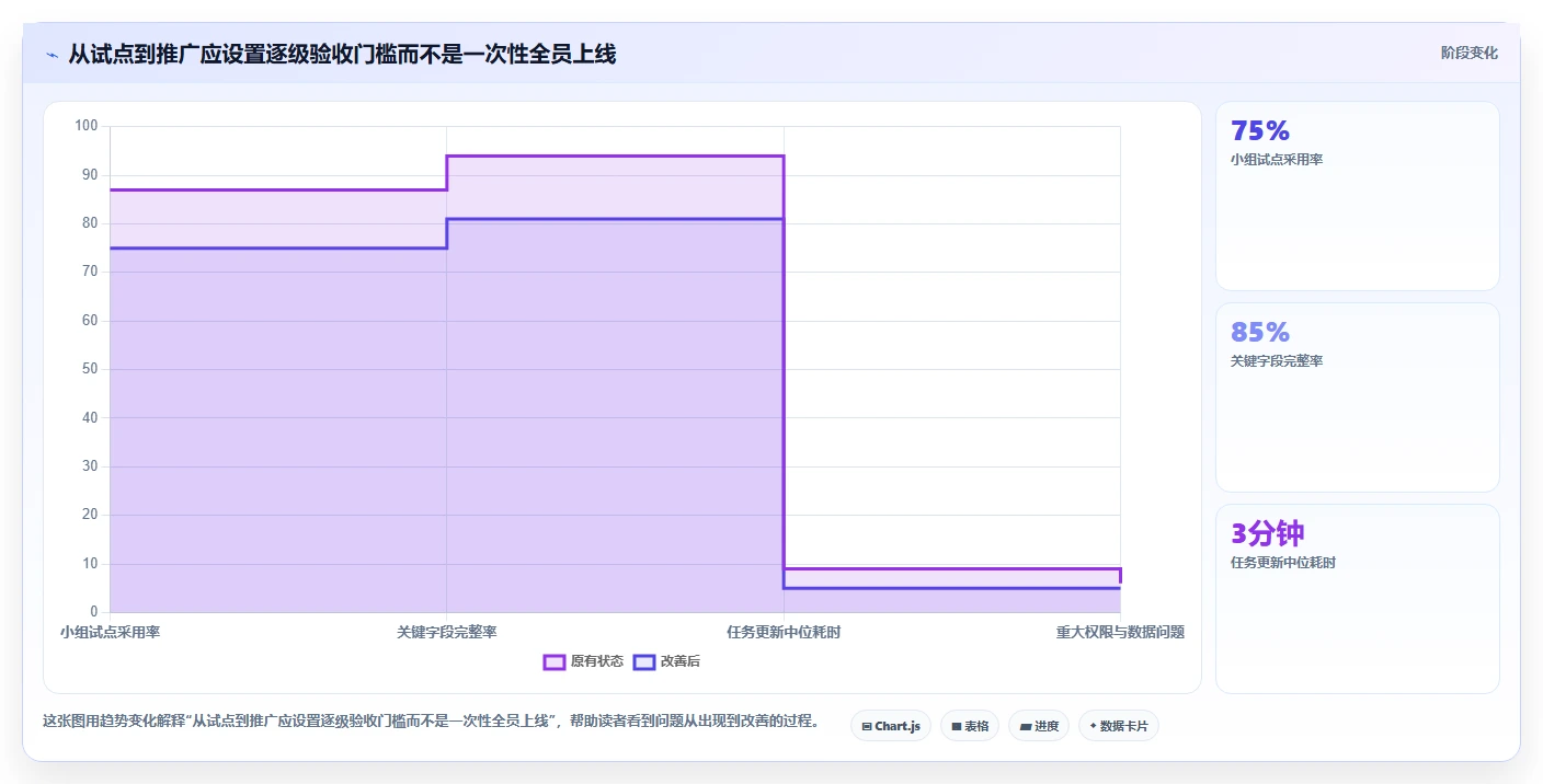 项目管理新趋势:2026年8款好用的项目协作软件工具深度分析