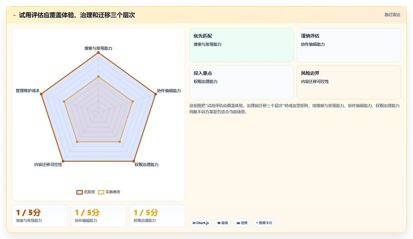 2026年最佳替代方案:8款类似Confluence的协作工具大盘点