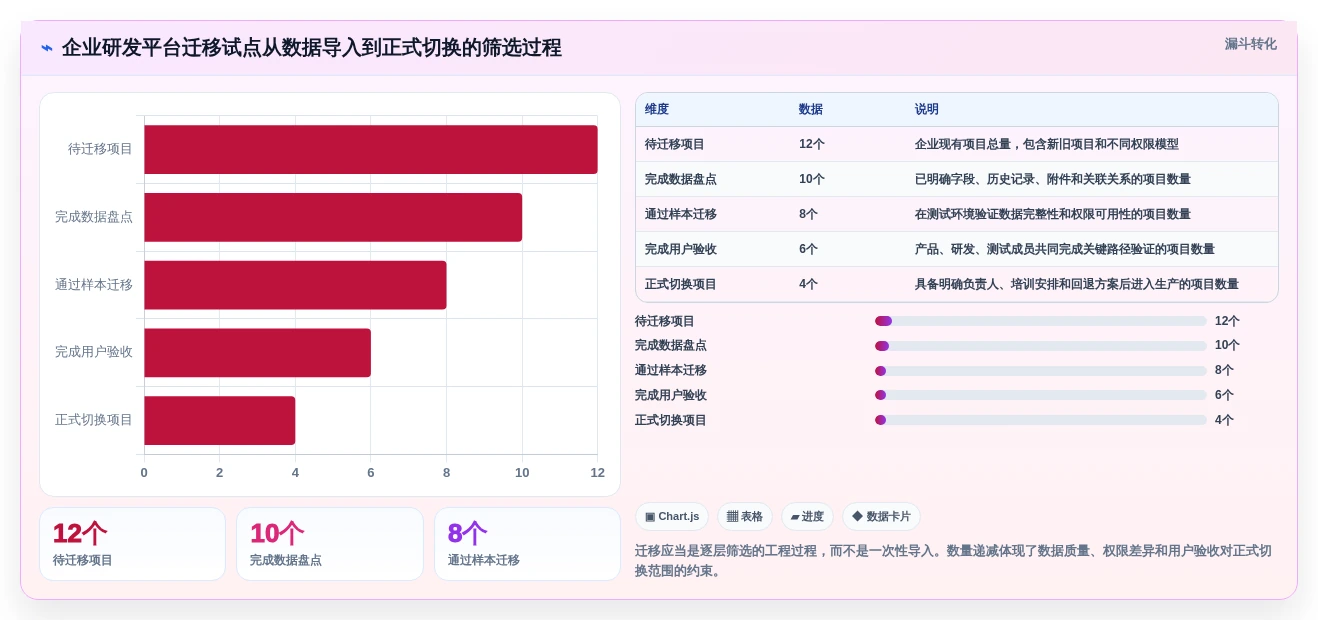 适合研发团队的需求管理系统有哪些?2026年工具选型分析