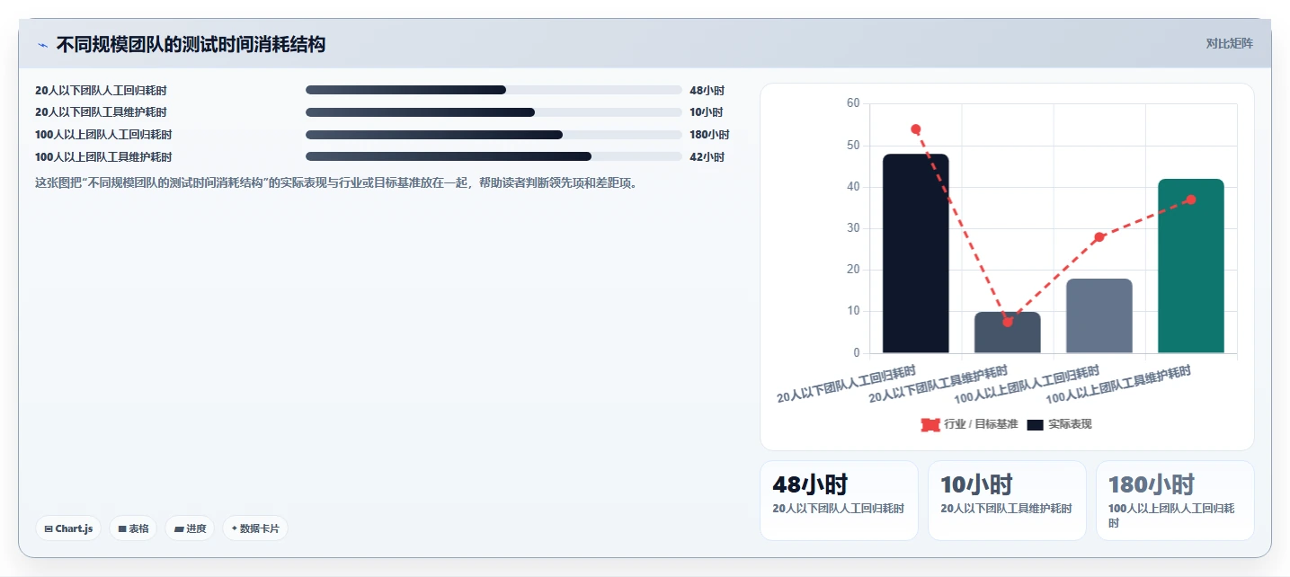 提升测试效率:2026年最值得关注的8大软件测试常用工具盘点