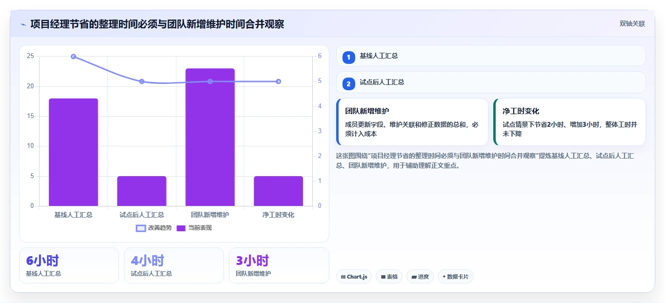 项目经理必看:2026年最值得投资的5大项目迭代管理工具对比