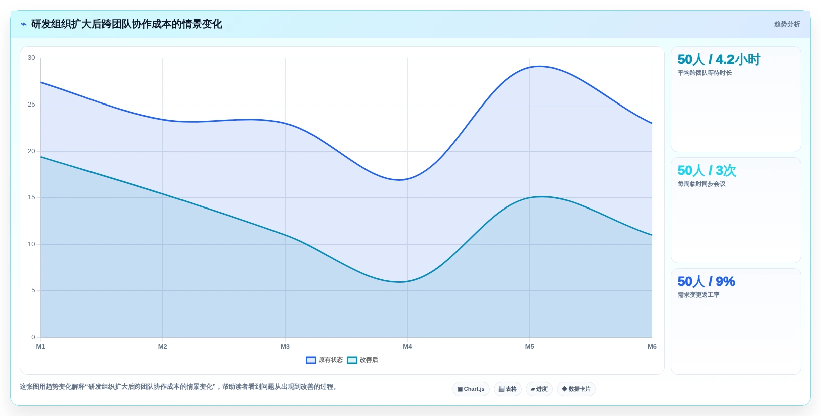 2026年企业级研发管理平台选型指南：5款主流工具深度评测