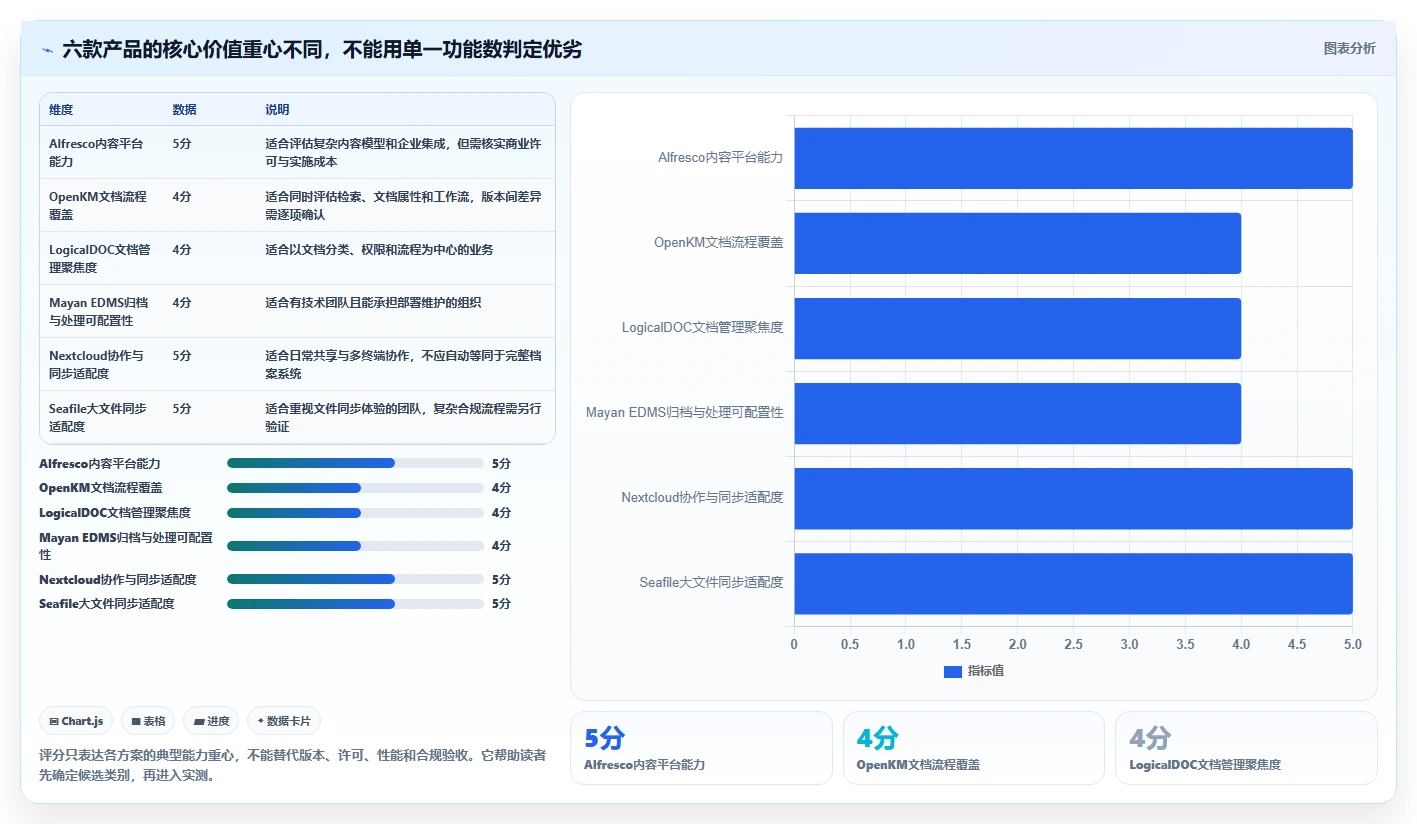 2026年企业必备：6款顶级私有化部署文档管理系统全面对比