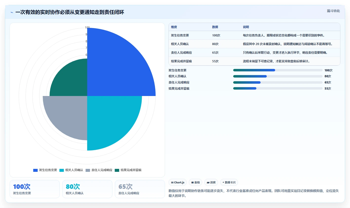 提升团队协作:2026年最受欢迎的5款实时项目管理工具推荐