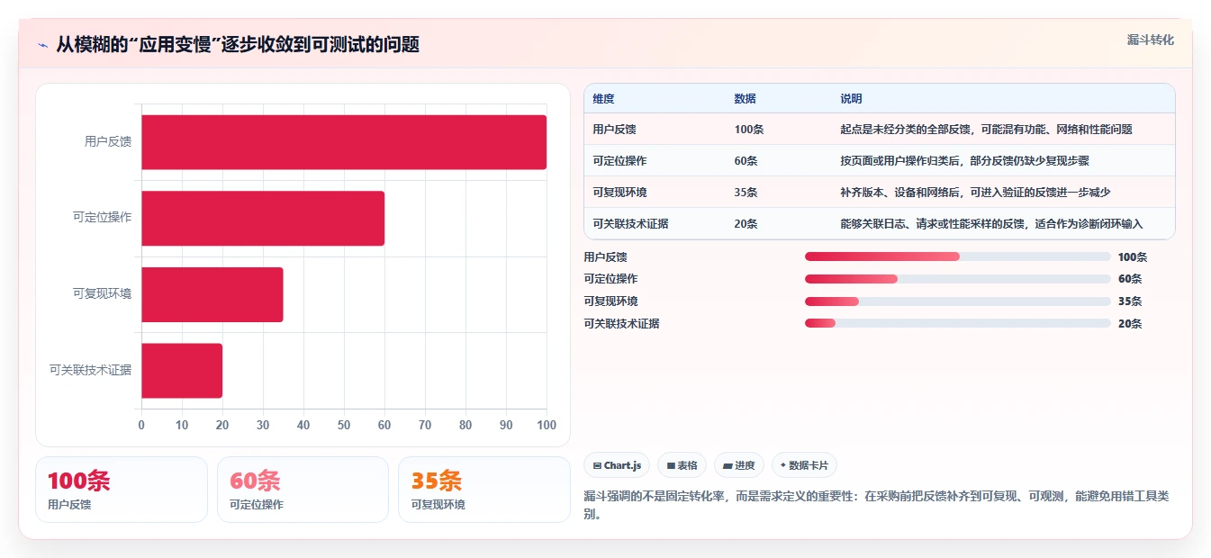 如何选择适合你的app性能测试工具？2026年选型指南