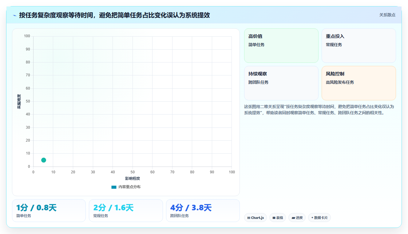 2026年项目管理系统Jira大对比：6款顶级工具助力研发效率提升