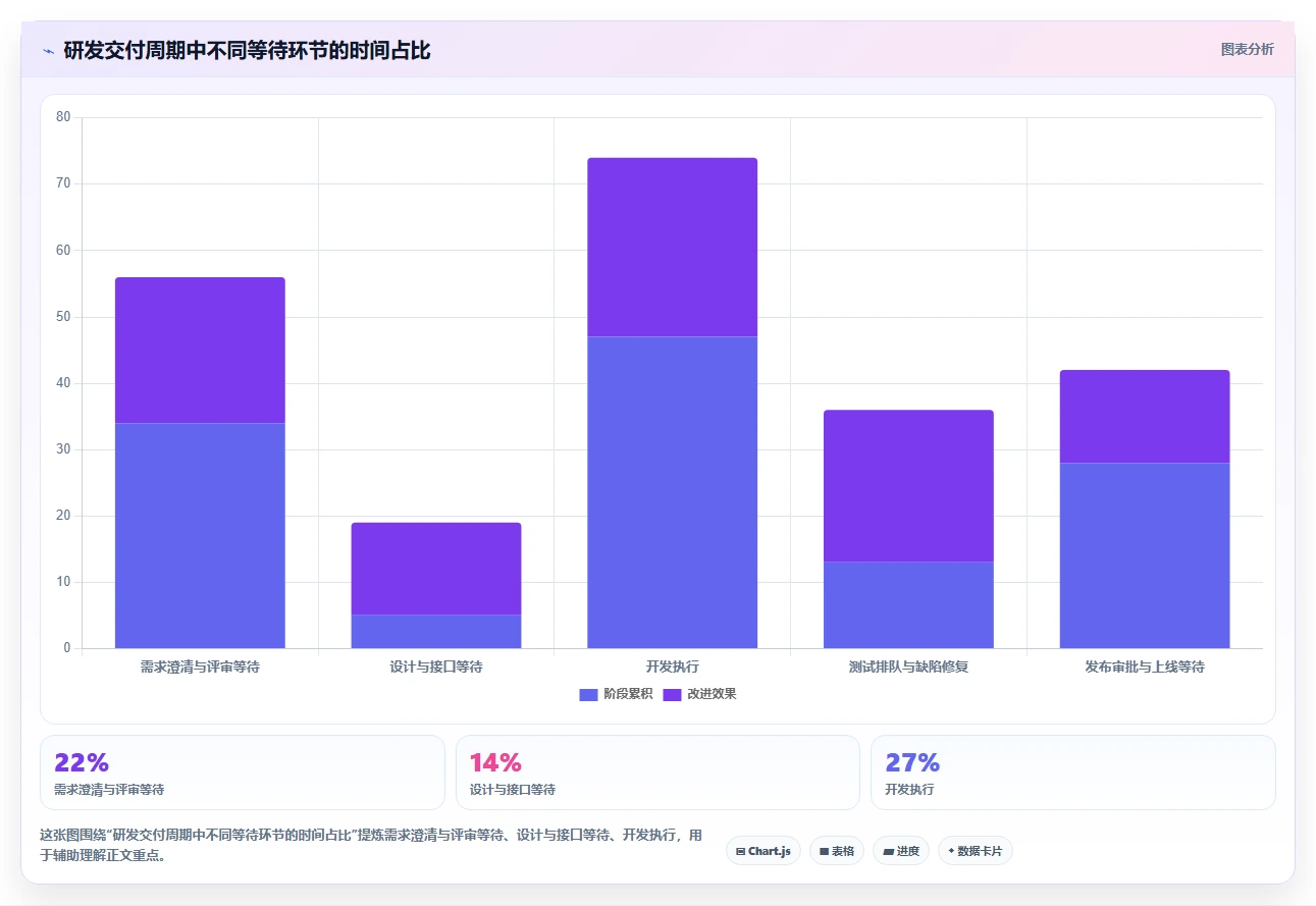 2026年效率革命：6大生产过程管理软件工具对比与选型指南
