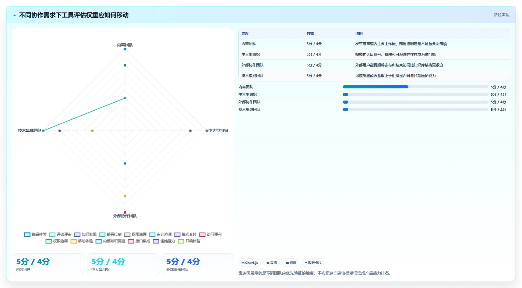 2026年效率革命:盘点8款最强大的共享编辑文档软件
