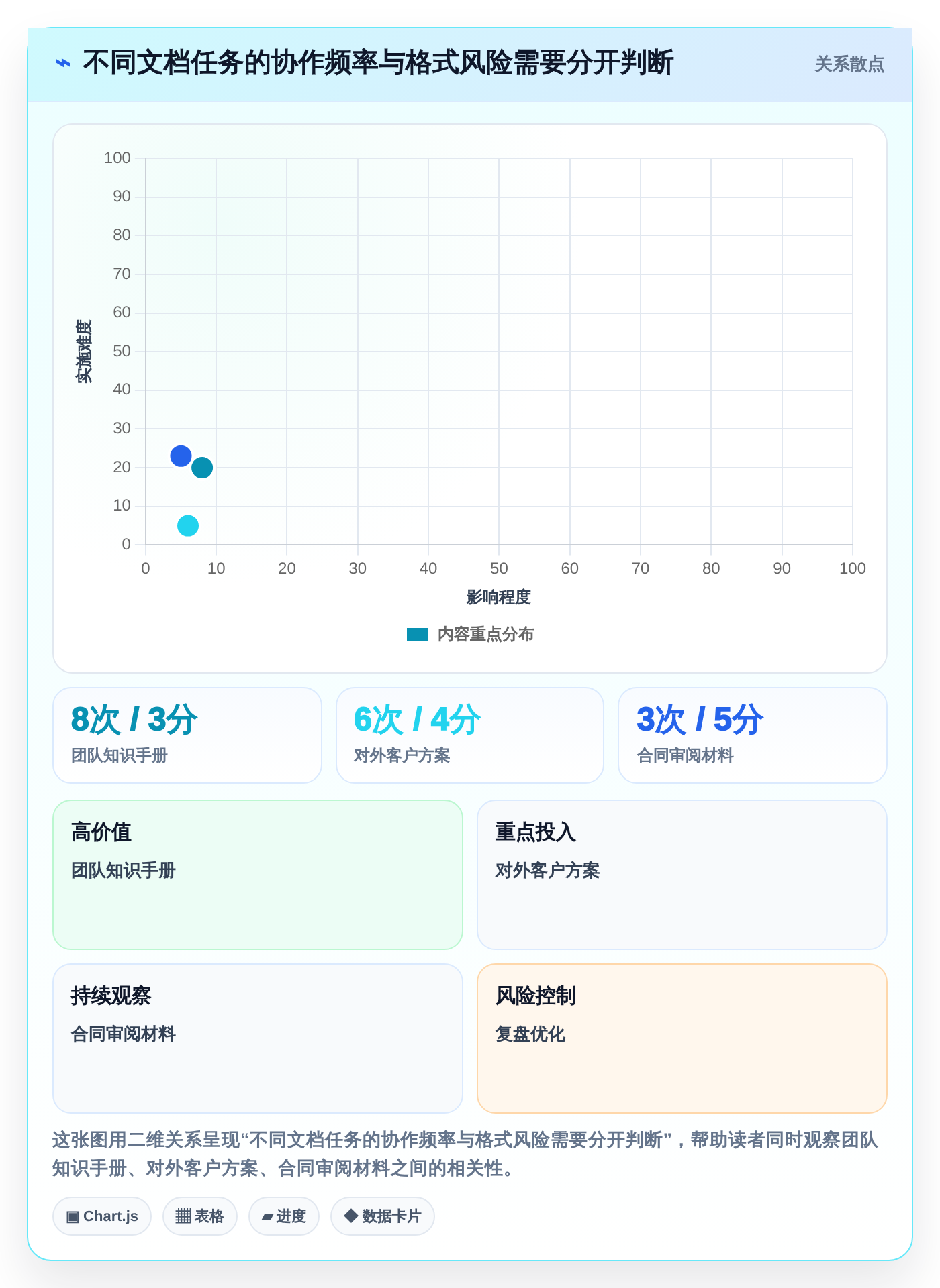 2026年协作新风向:6款顶级支持多人在线编辑文档的工具深度对比