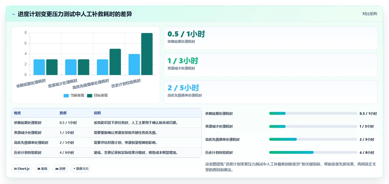 解锁项目管理新高度:2026年瀚文编制的进度计划工具选型指南