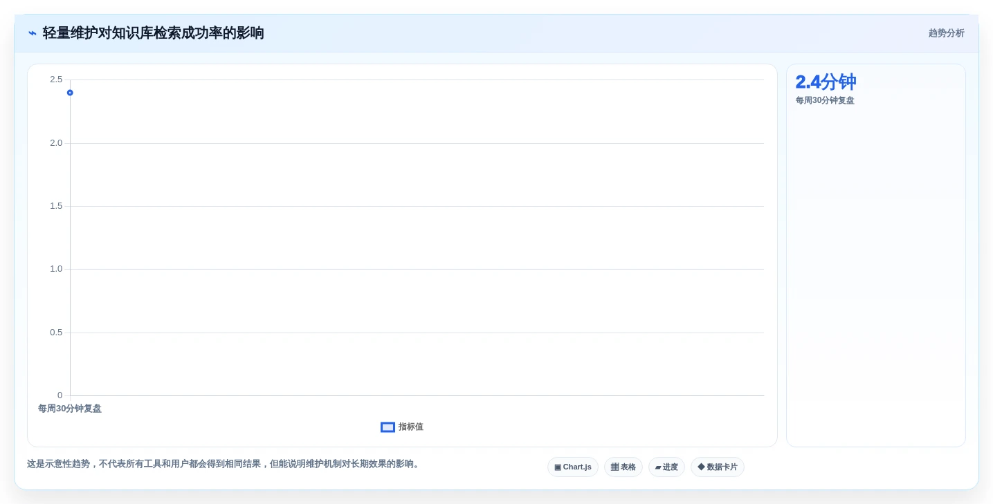 知识管理新时代:2026年自己的知识库选型指南与7款热门工具盘点